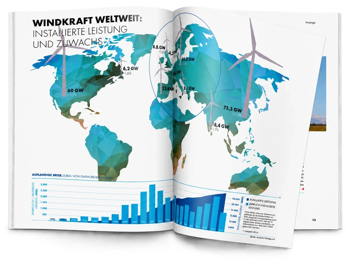 Aufgeschlagenes Magazin mit Weltkarte und Infografik zur Windkraft